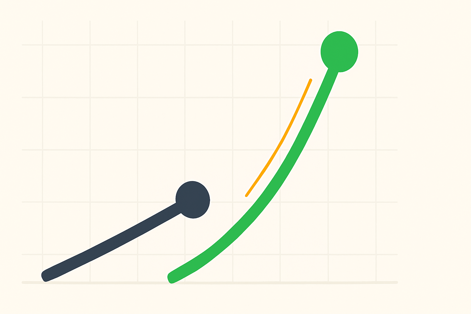 Side-by-side comparison visualization showing two paths from same starting point diverging upward in WSY green palette