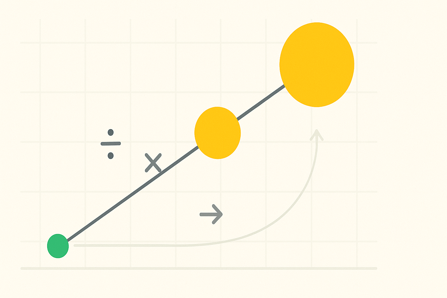Minimalist illustration showing small circle controlling larger circles through mathematical connections in WSY green palette