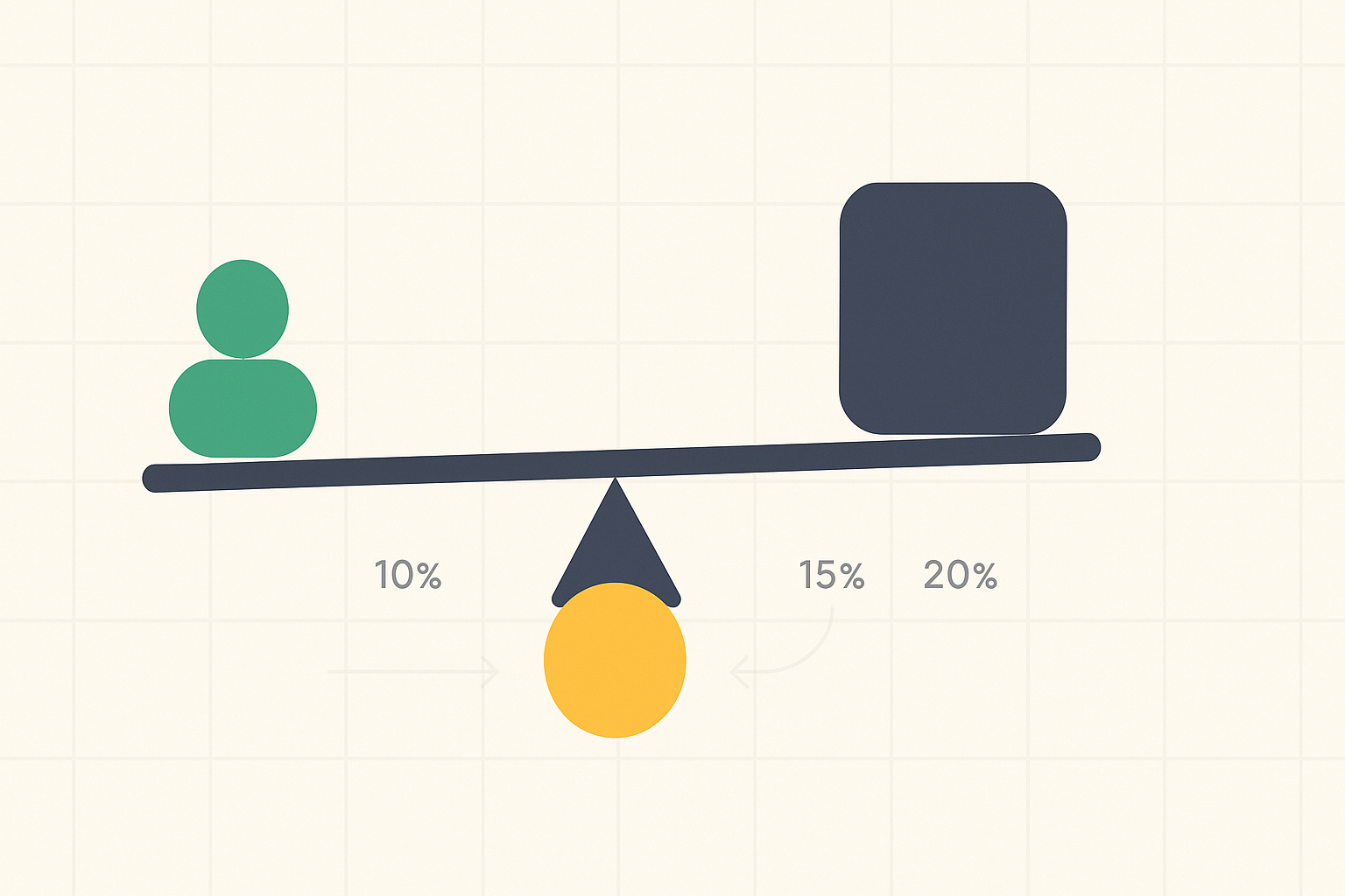 Balanced scale with smaller weighted elements on one side in WSY green palette representing proper position sizing