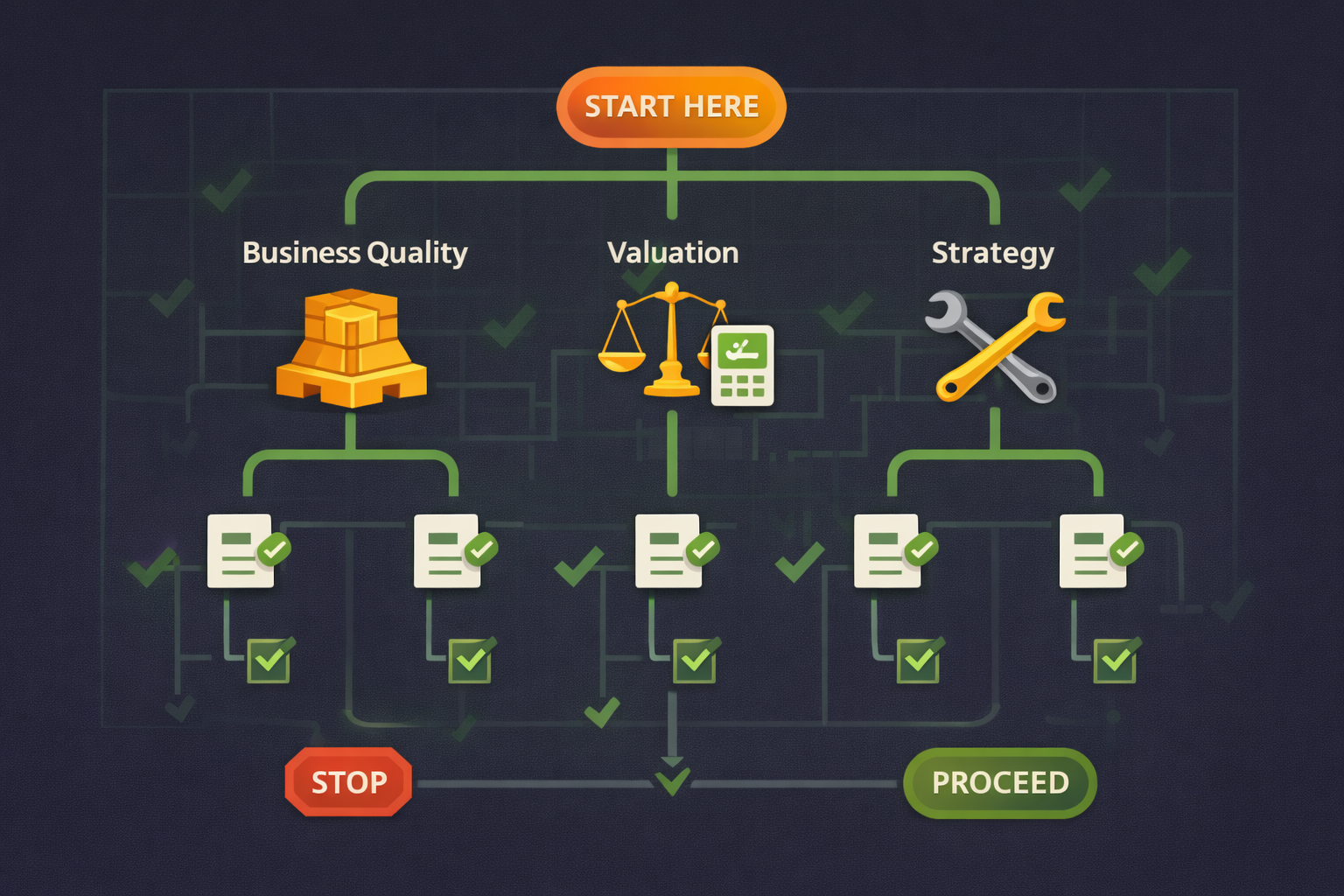 Minimalist illustration showing systematic decision framework for options in WSY green palette
