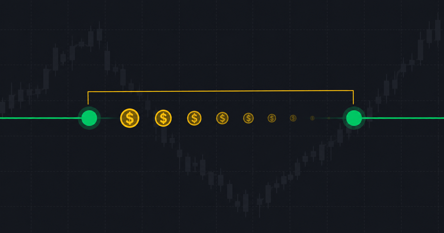 Minimal chart with a wide gap between bid and ask markers, showing hidden trading cost