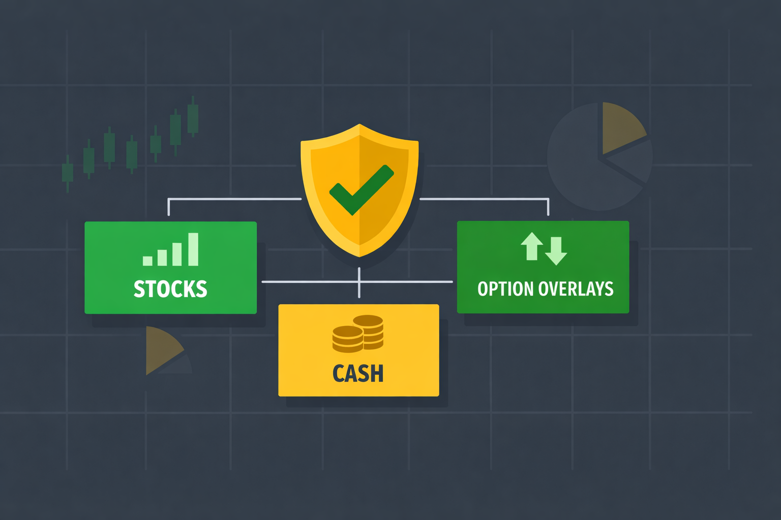 Calm portfolio grid showing stocks, cash, and option overlays arranged in balance
