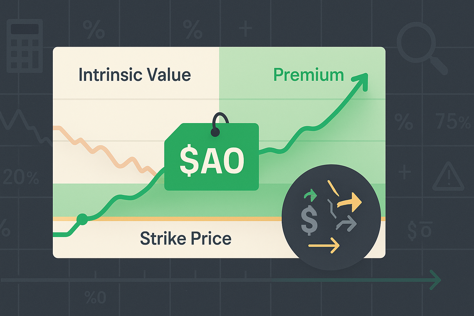 Minimalist illustration of a stock chart with option valuation calculations overlaid